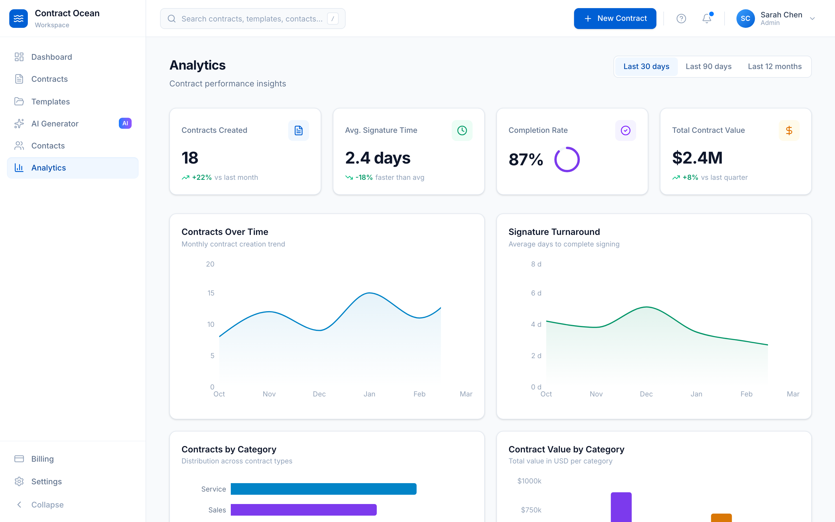 Contract Ocean Analytics and Insights